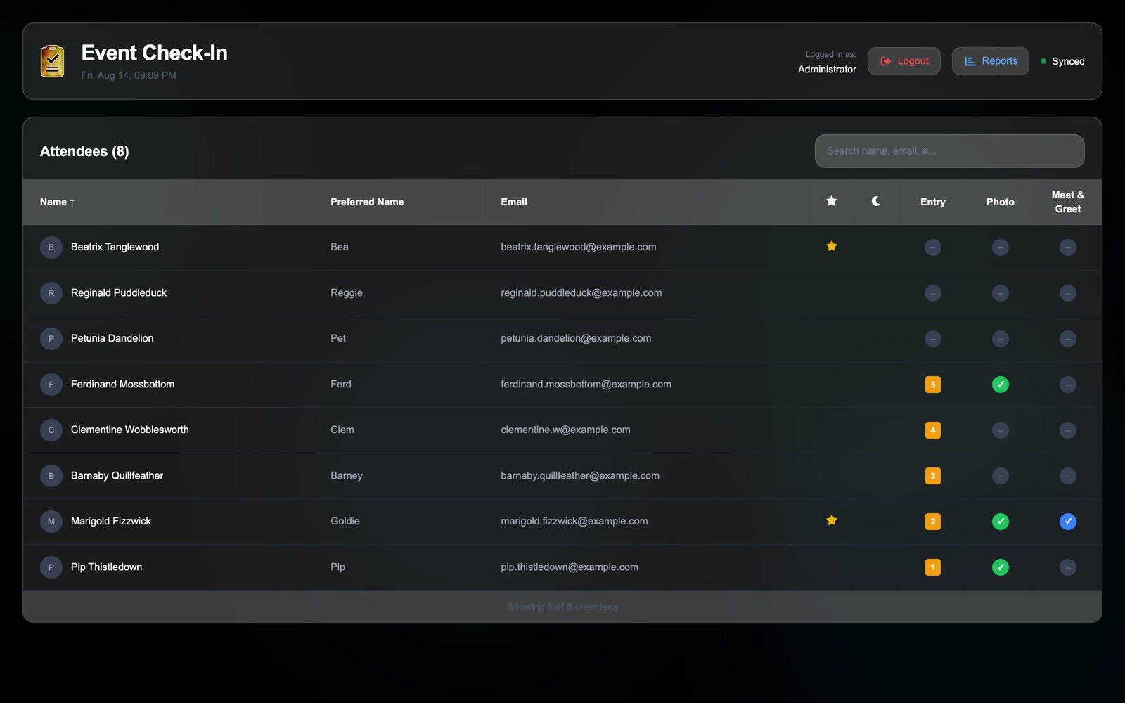 The live station check-in list; attendees, entry numbers, per-station status